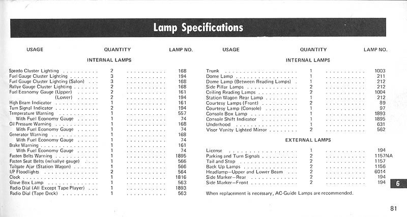 1975 Oldsmobile Cutlass Owners Manual-Page 81 jpg