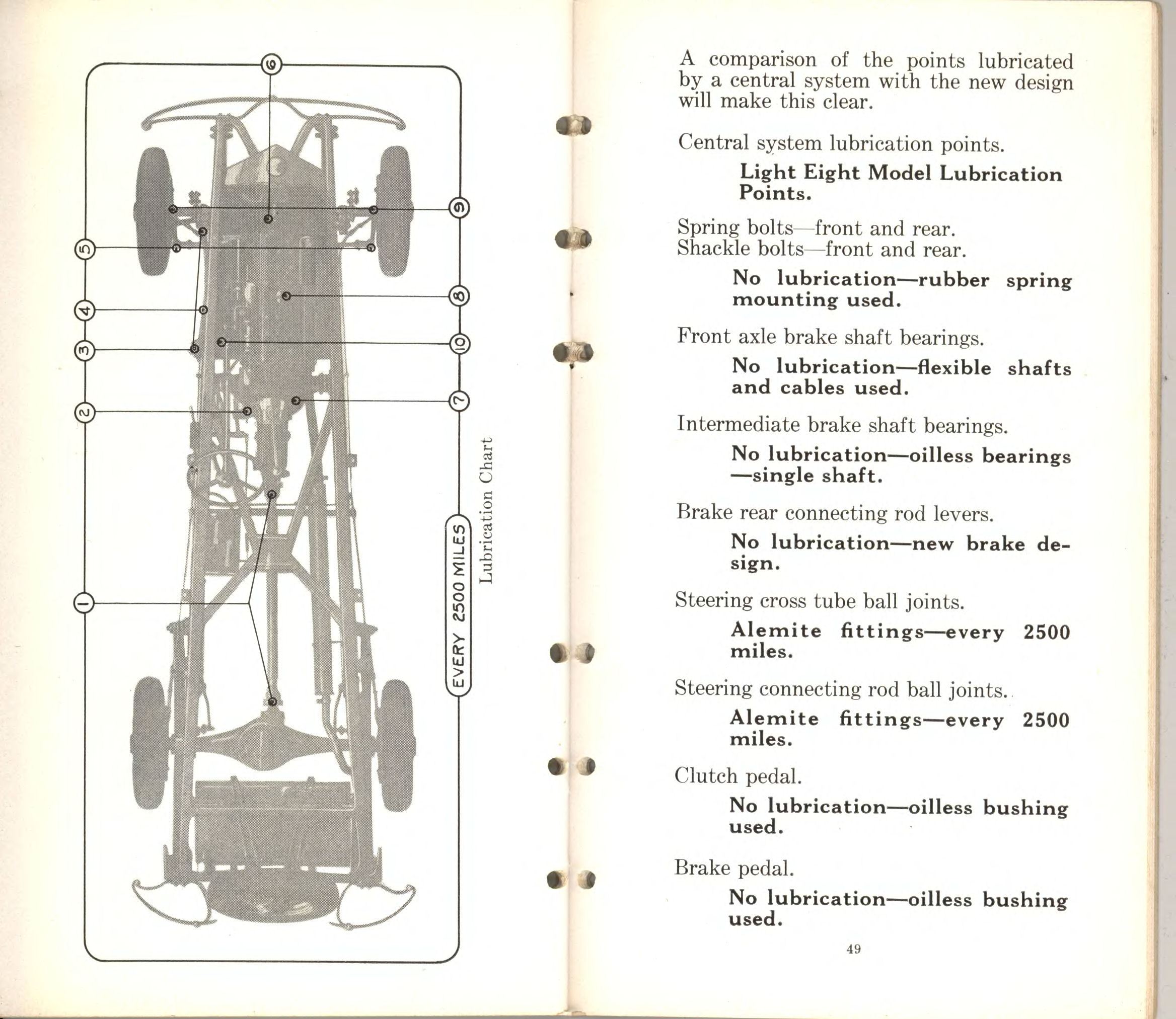 1932 Packard Data Book-48-49