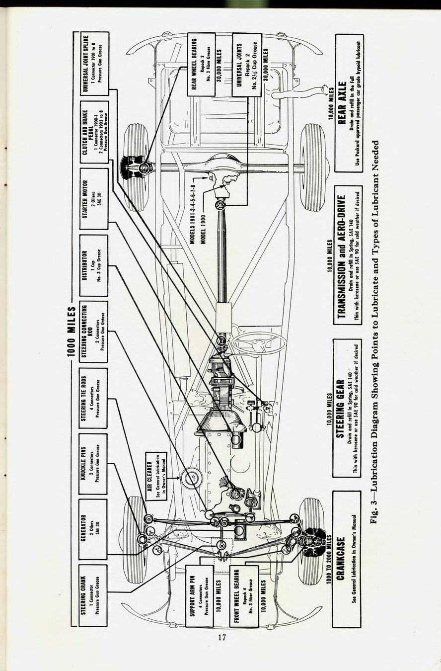 1941 Packard Manual-17