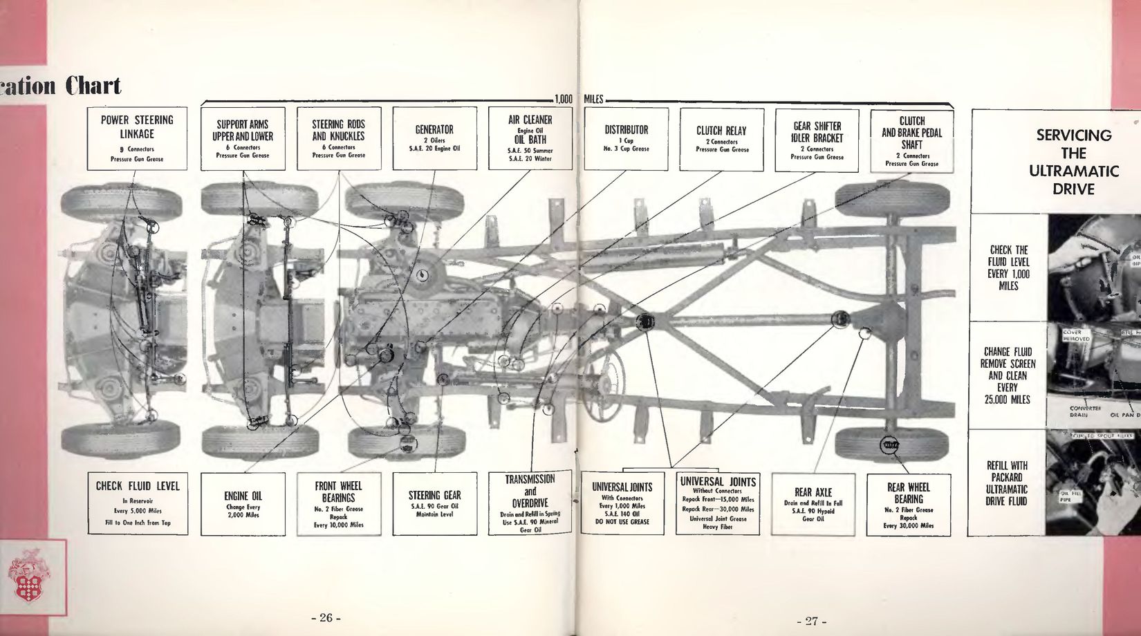 1953 Packard Manual-226-27