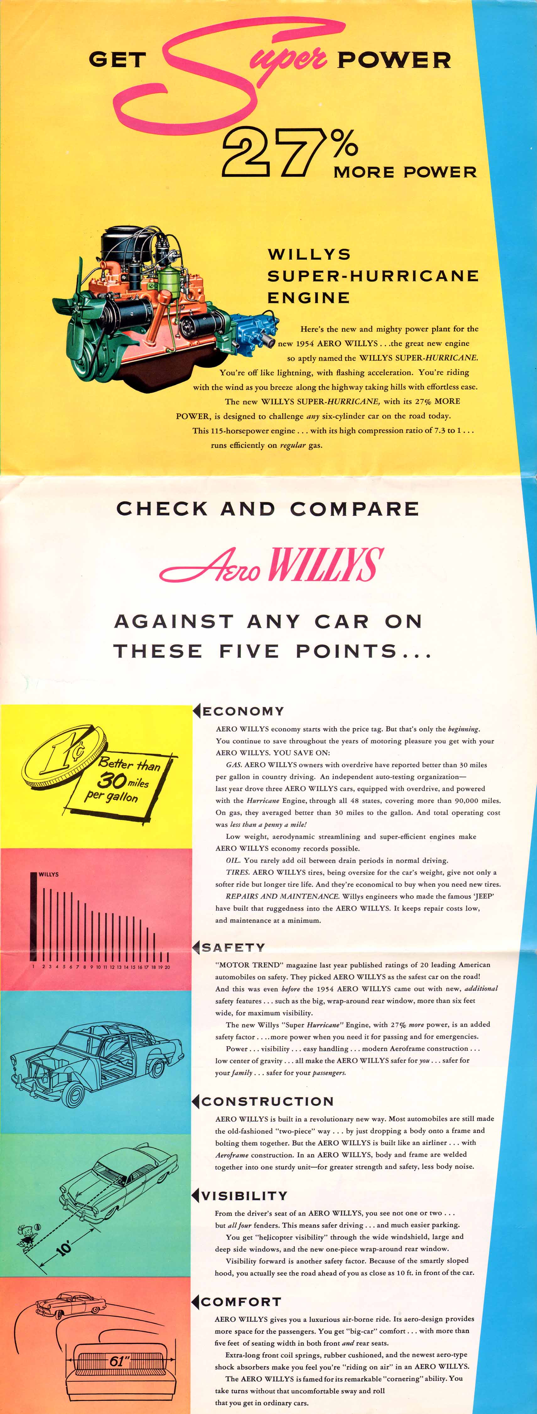 1954 Willys Foldout-03-04-05