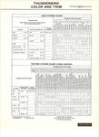 1967 Thunderbird Salesman's Data-05