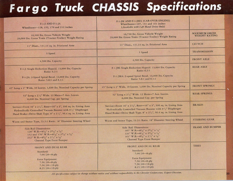 1948-53 Fargo Truck-23