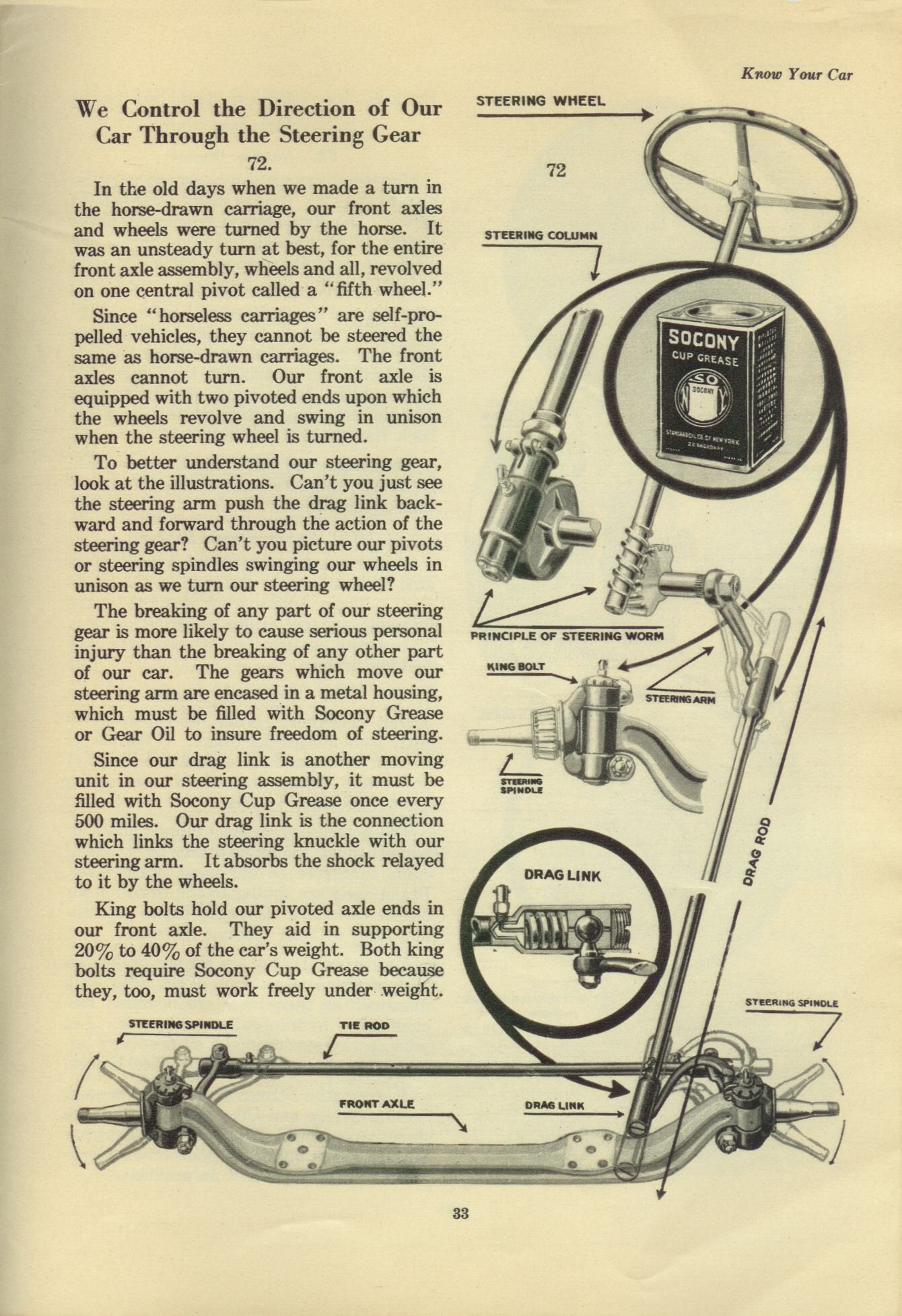 1928 Know Your Car-33