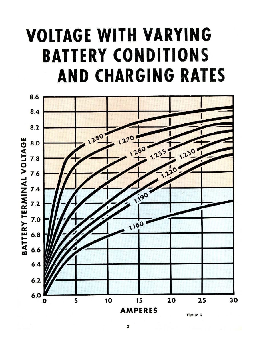 Battery Side of Voltage Regulation _1952_-03