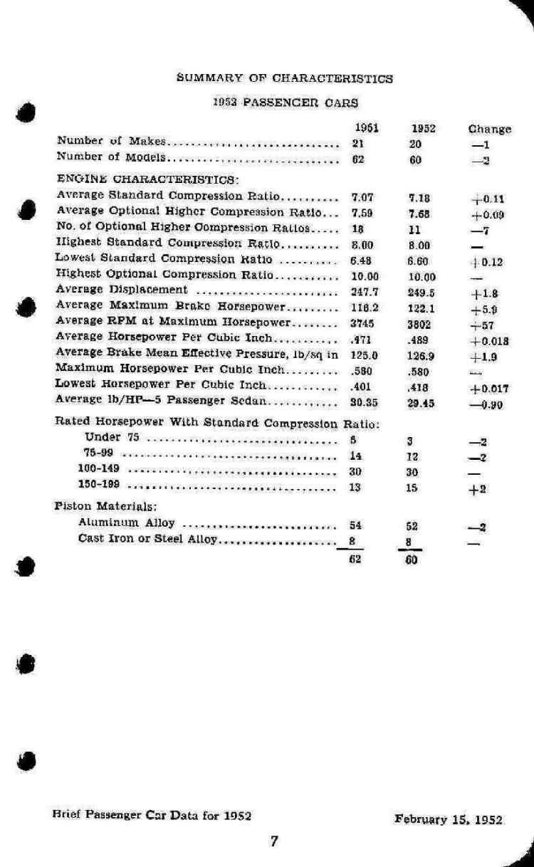 1952 Passenger Car Data-07
