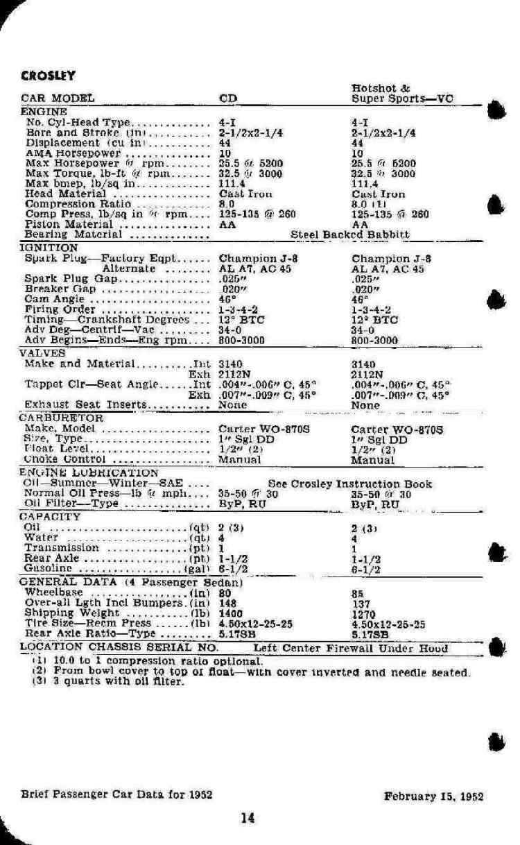 1952 Passenger Car Data-14
