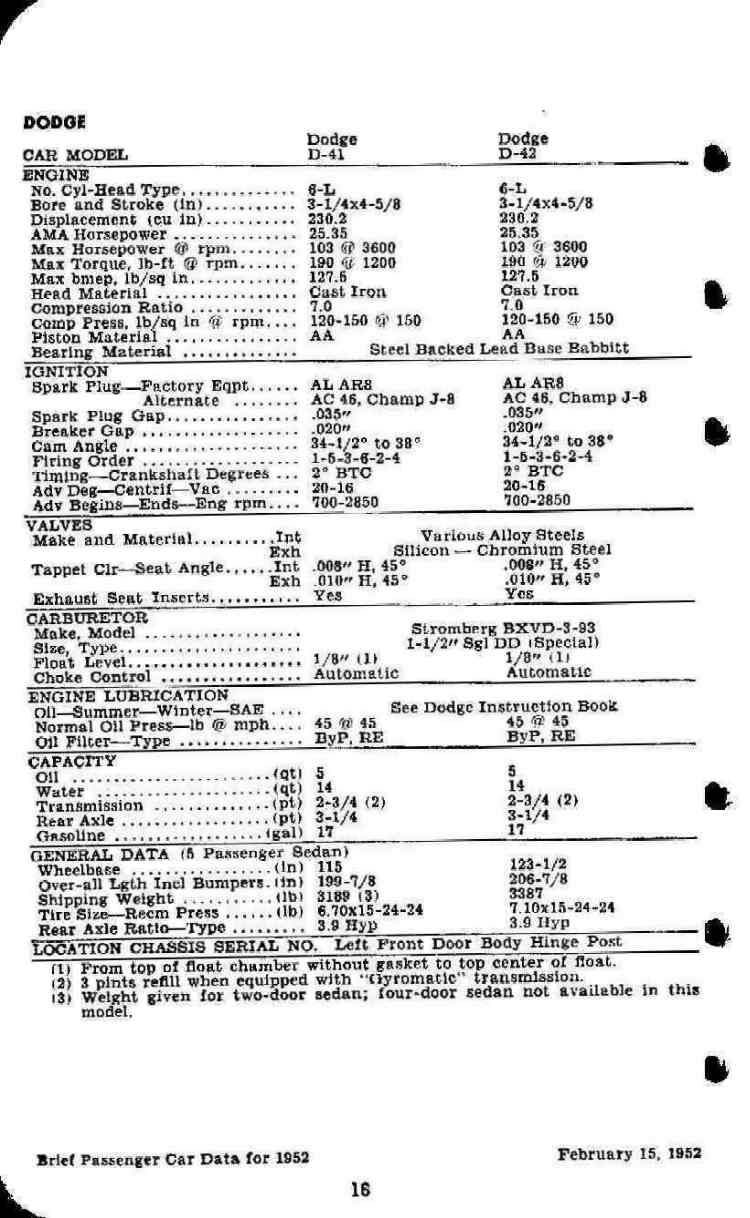 1952 Passenger Car Data-16