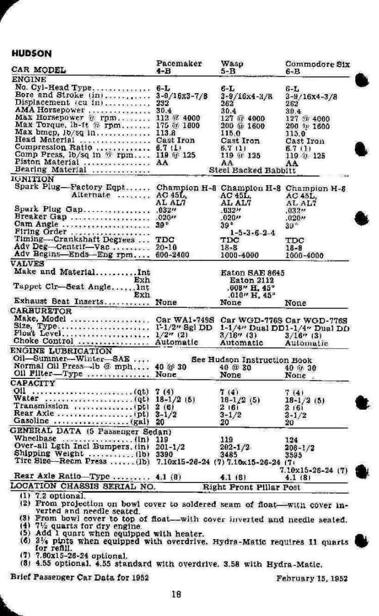 1952 Passenger Car Data-18