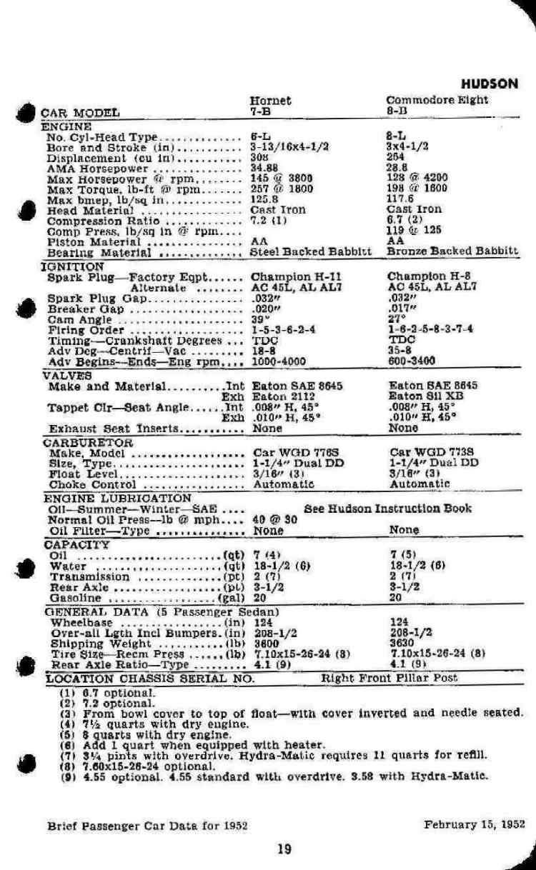 1952 Passenger Car Data-19