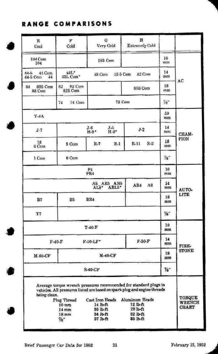 1952 Passenger Car Data-21
