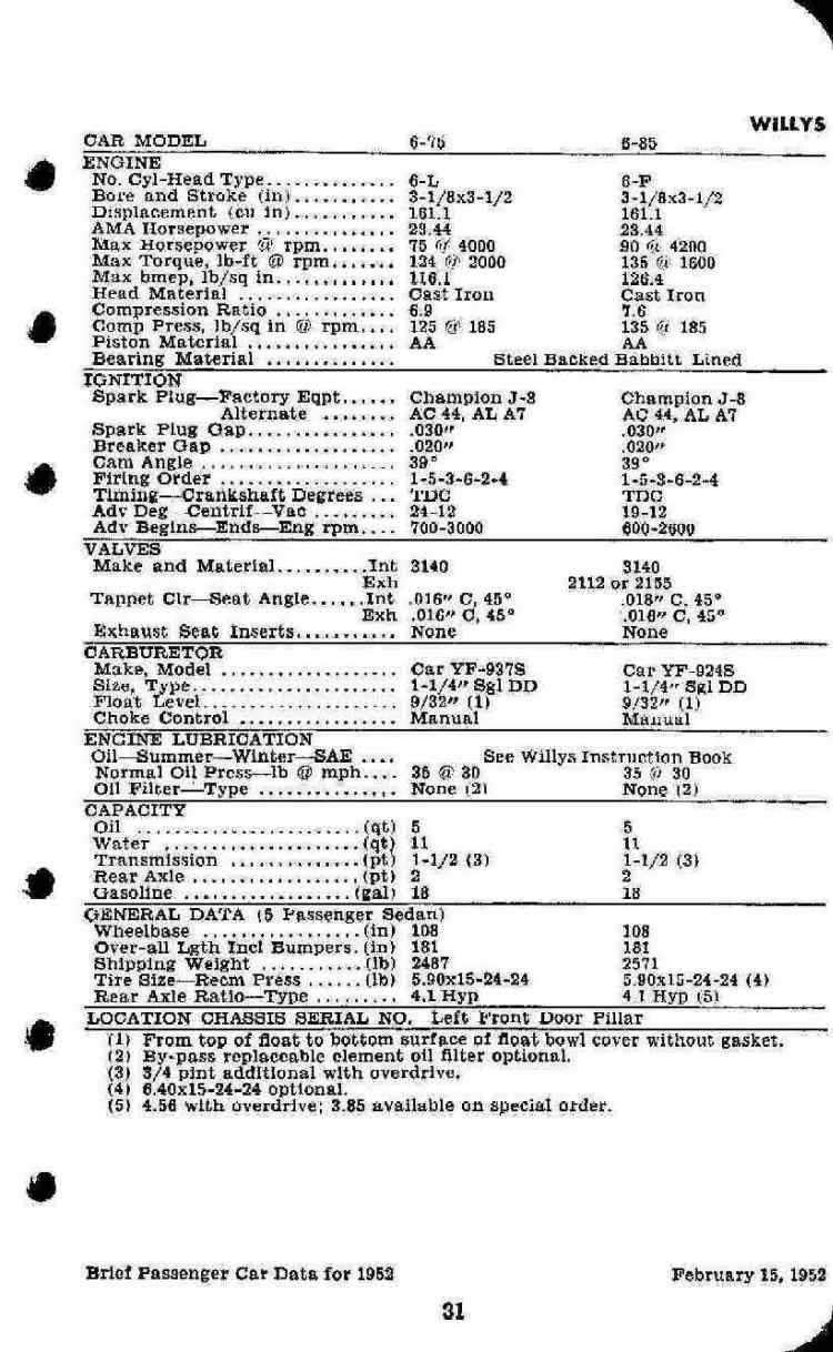 1952 Passenger Car Data-31