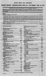 1976 Checker Marathon Price List-02