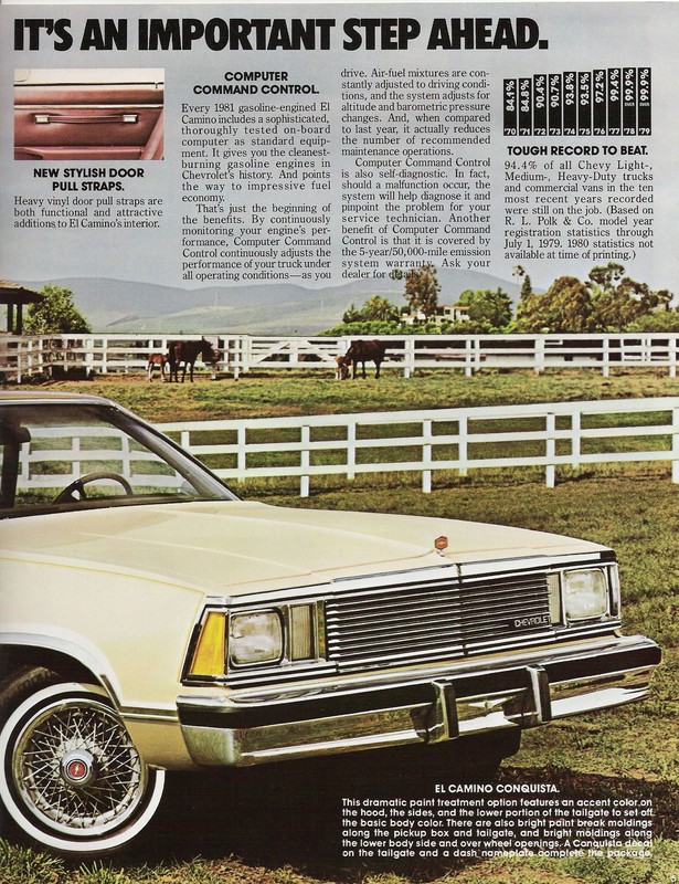 1981 Chevrolet El Camino-05