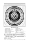 1930 Imperial 8 Manual-27