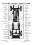 1931 Chrysler Imperial Manual-02b