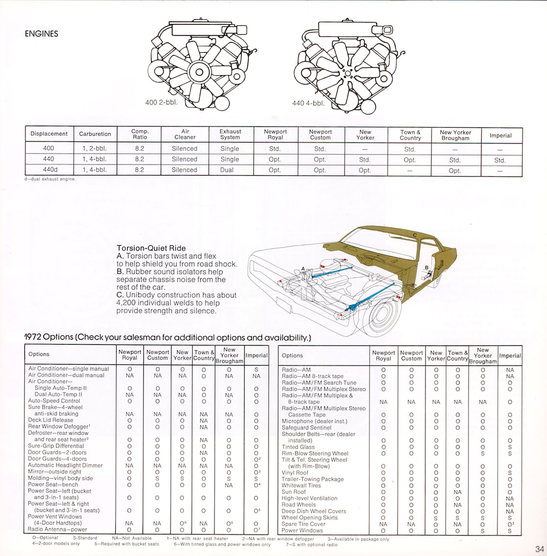 1972 Chrysler Full Line-34