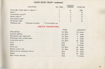 1960 Dodge Dart Manual-67