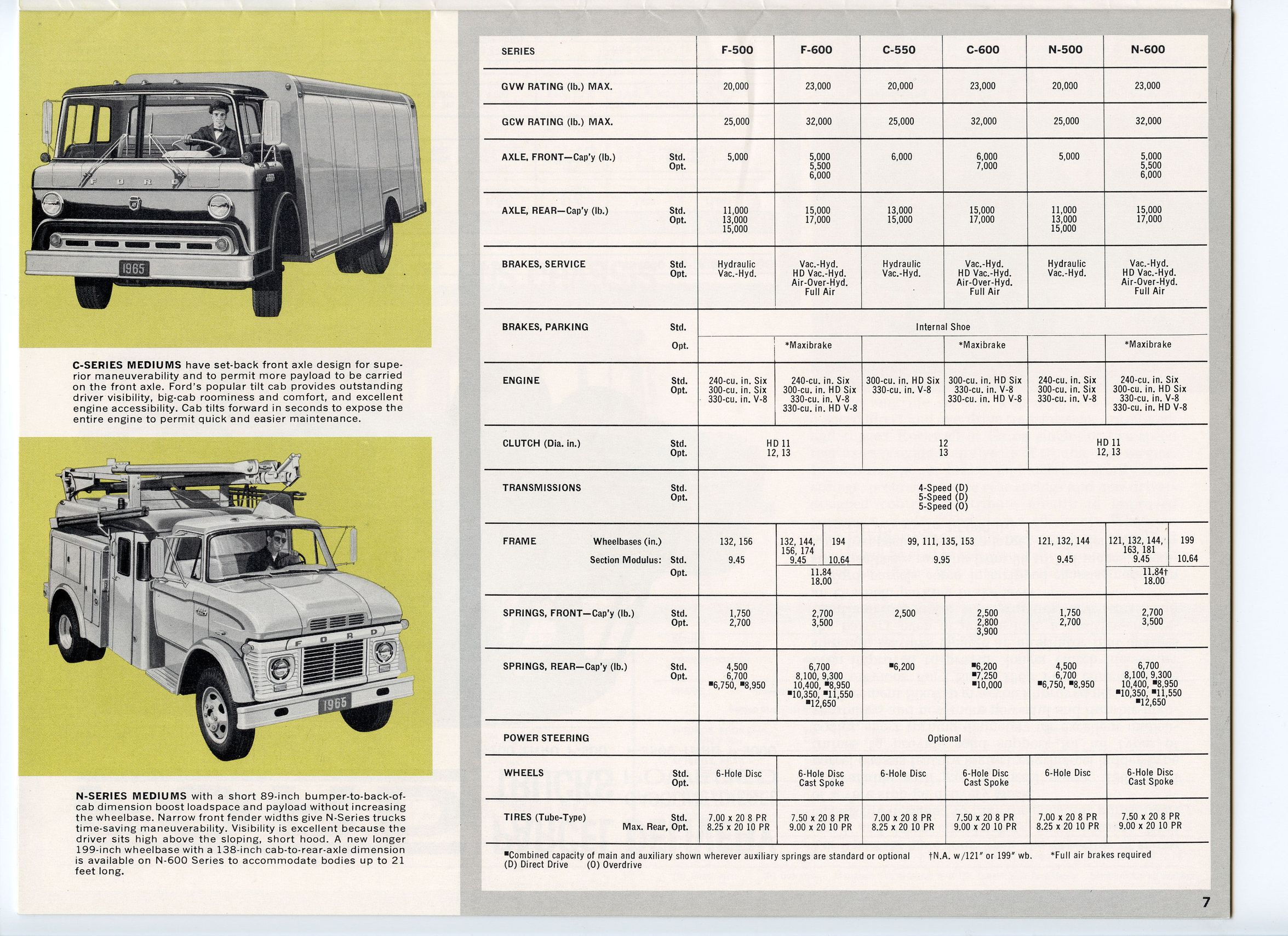 1965 Ford Truck Full Line-07