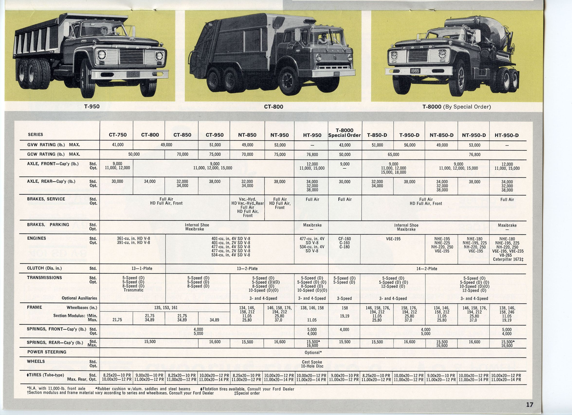 1965 Ford Truck Full Line-17