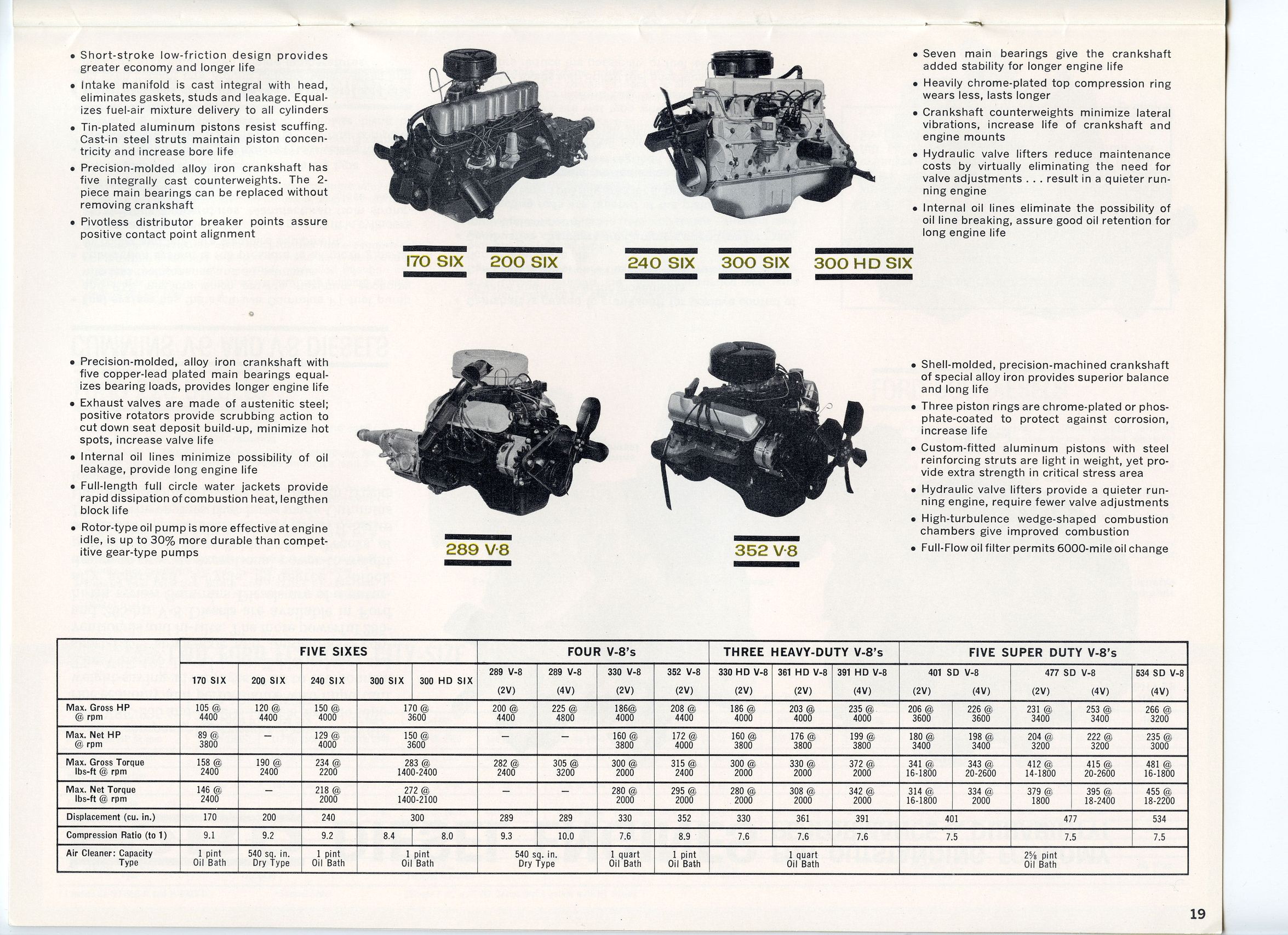 1965 Ford Truck Full Line-19