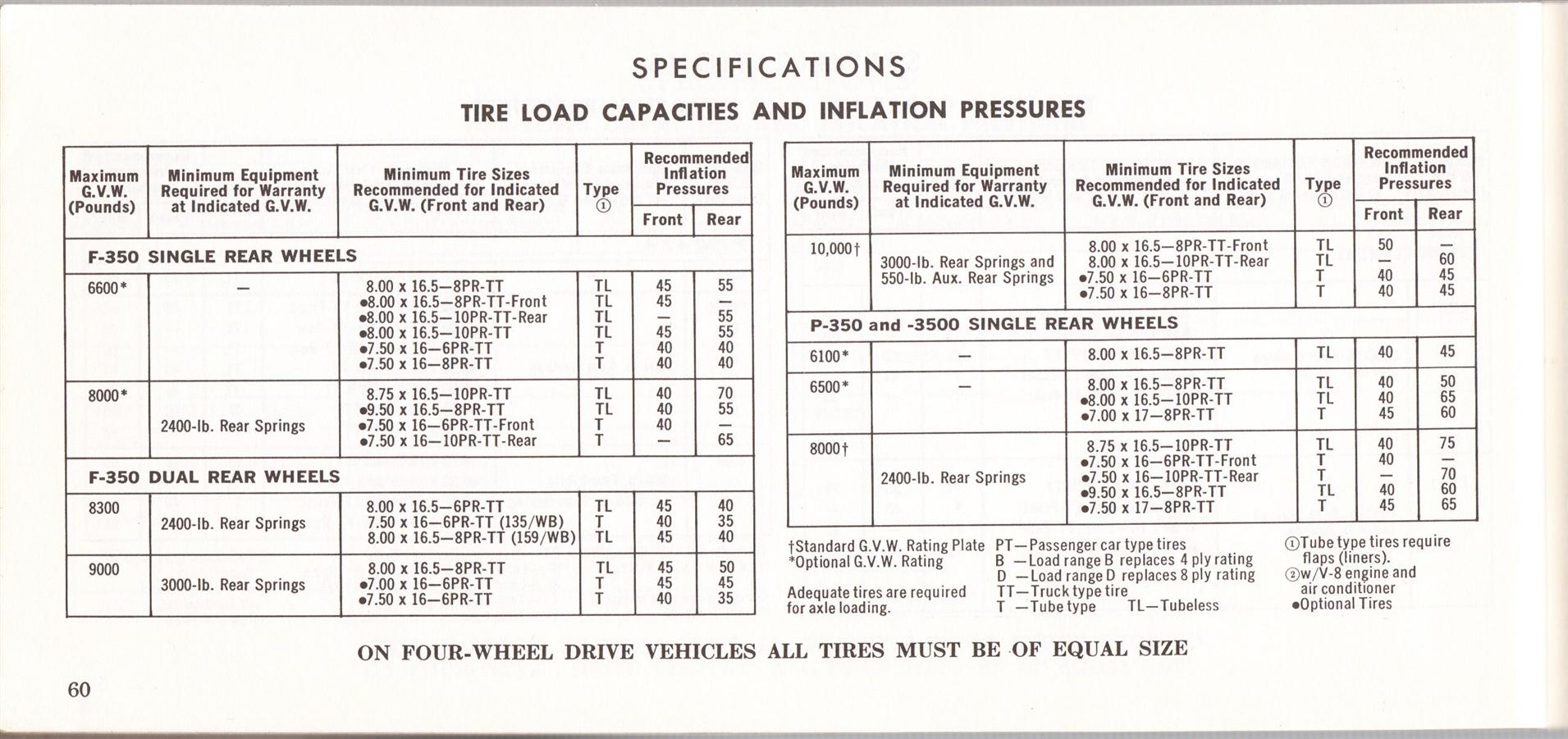 1969 Ford Truck Owners Manual Pg60