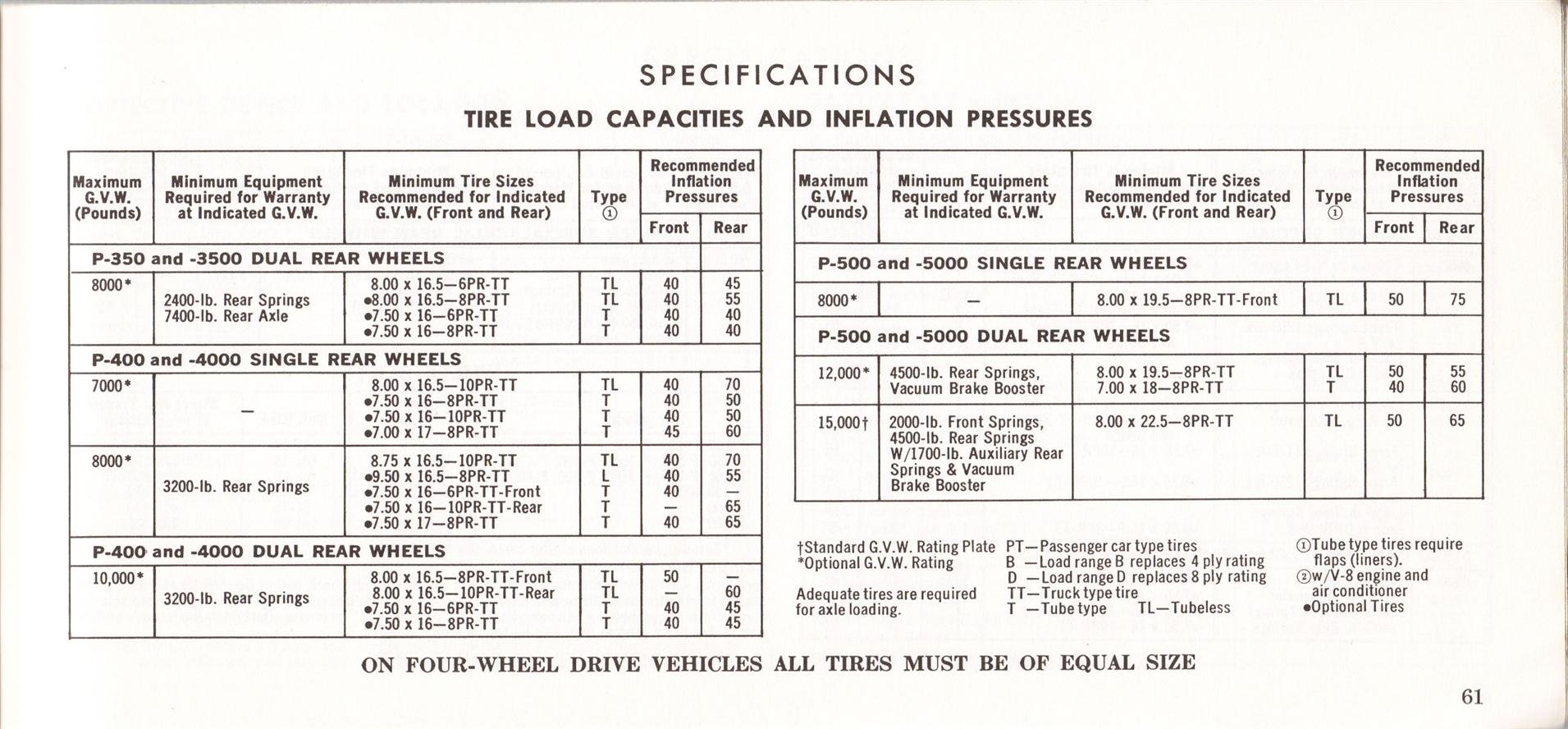 1969 Ford Truck Owners Manual Pg61