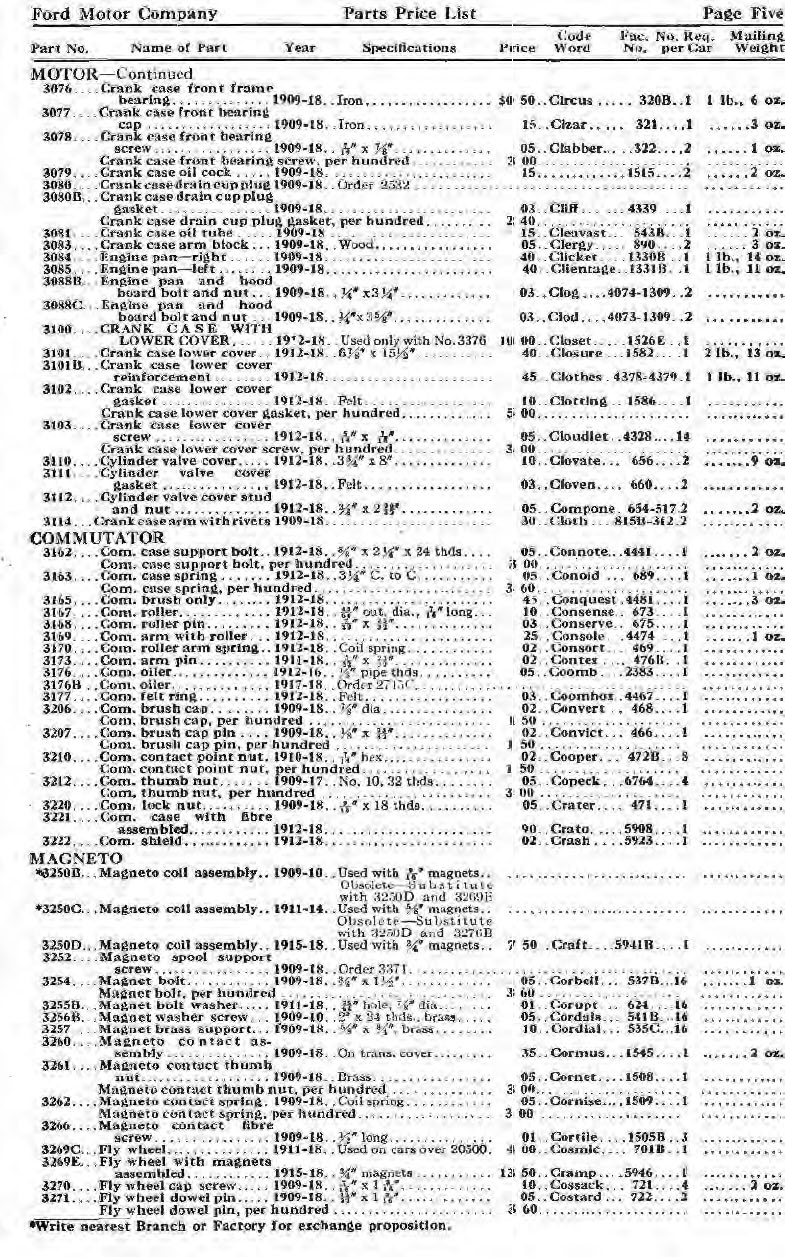 1918 Ford Parts Price List