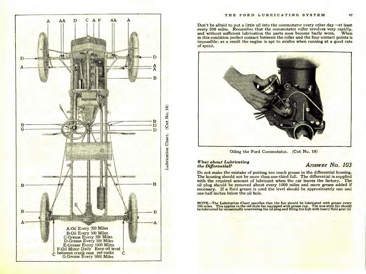 1922 Ford Owners Manual