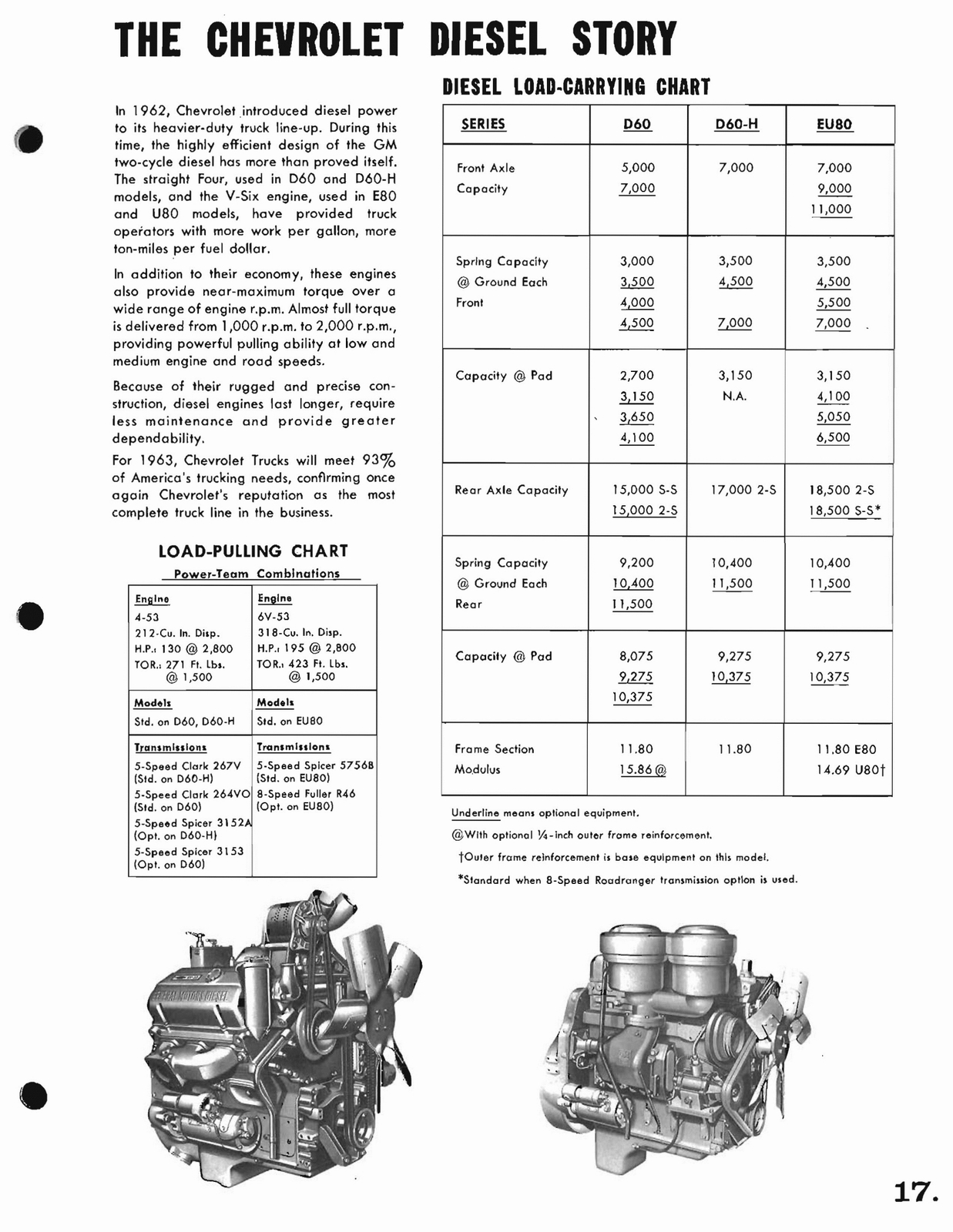 1963 Chevrolet Trucks