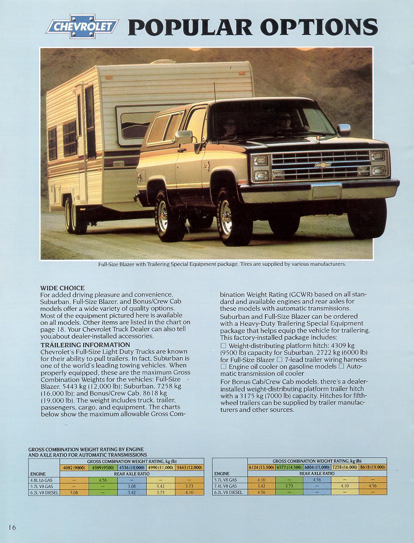 1988 Chevrolet Full Size Brochure