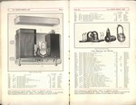 1911 Packard Manual-050-051