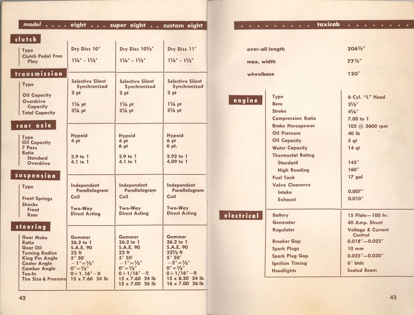 1948 Packard Manual-42-43