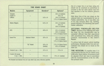 1969 Pontiac Owners Manual-54